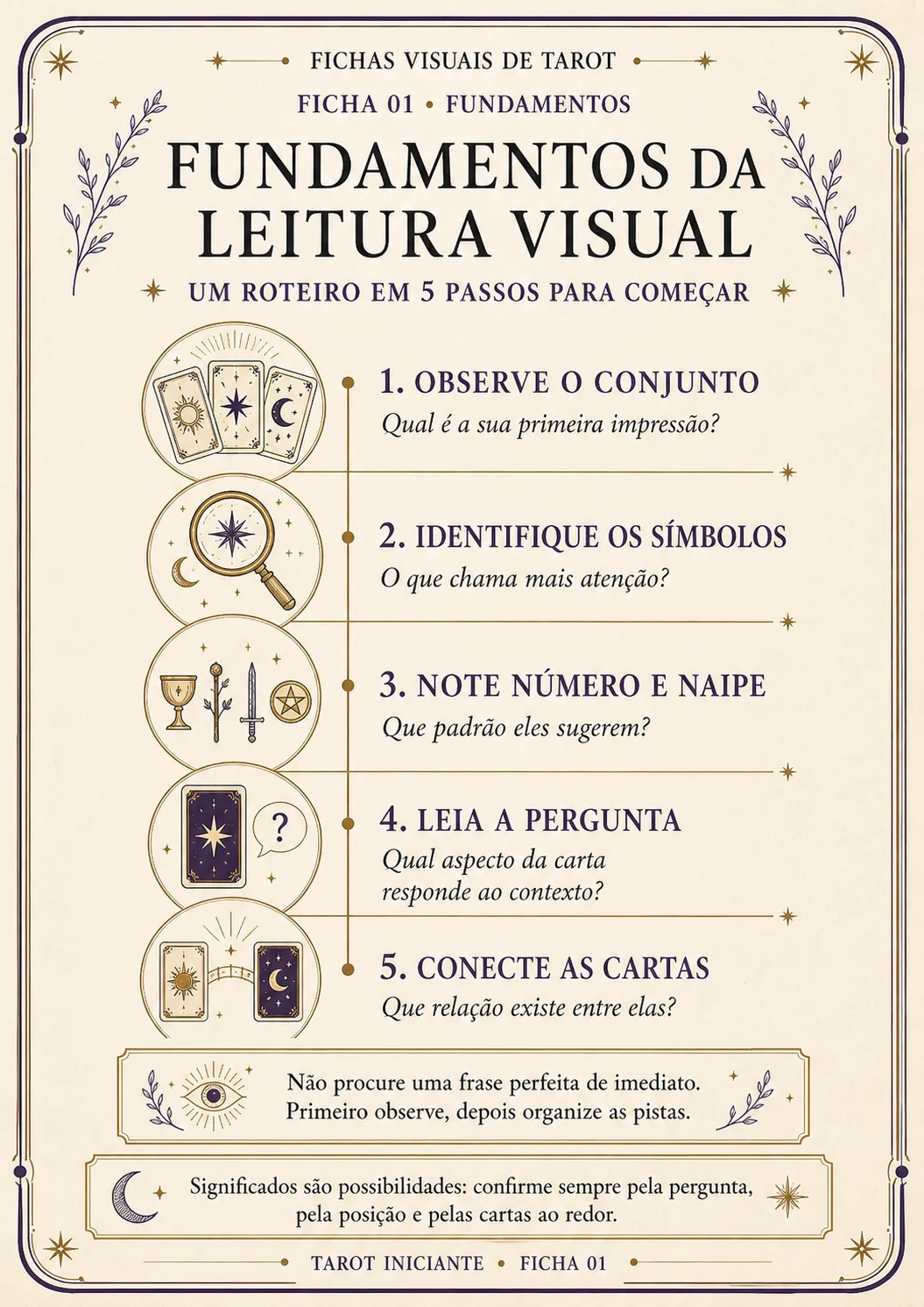 Fundamentos da leitura visual