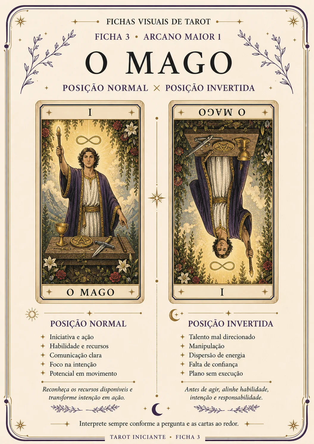 Ficha visual O Mago