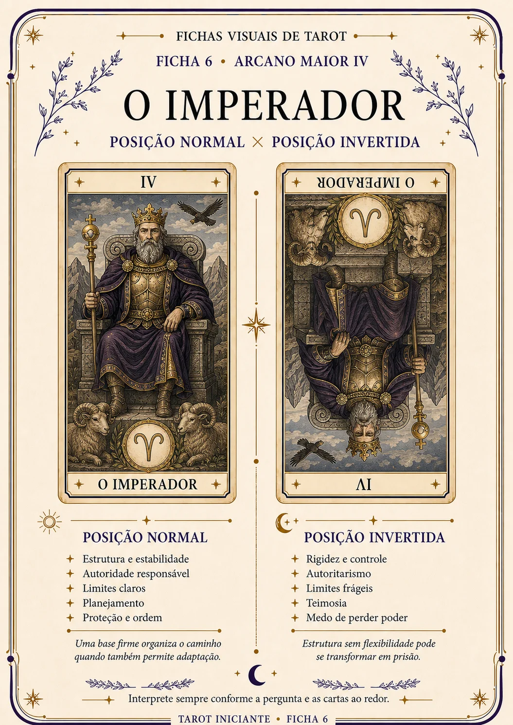 Ficha visual O Imperador
