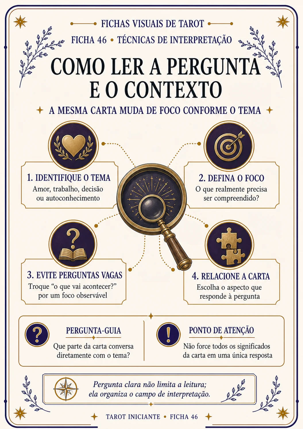 Ficha Como Ler a Pergunta e o Contexto