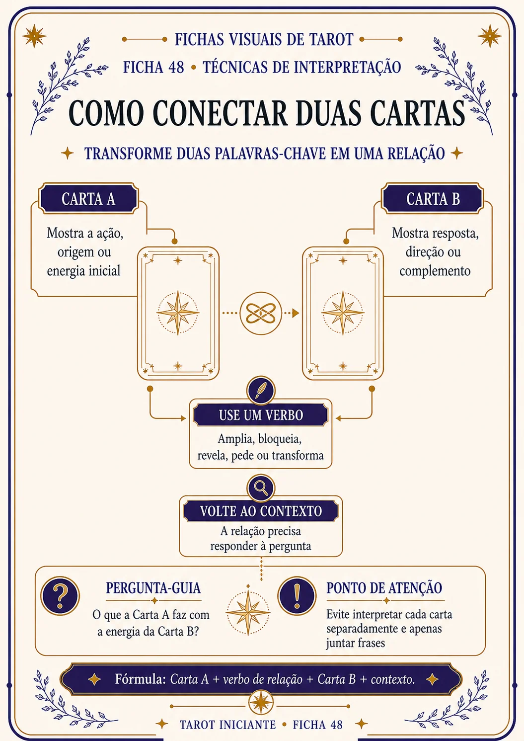Ficha Como Conectar Duas Cartas