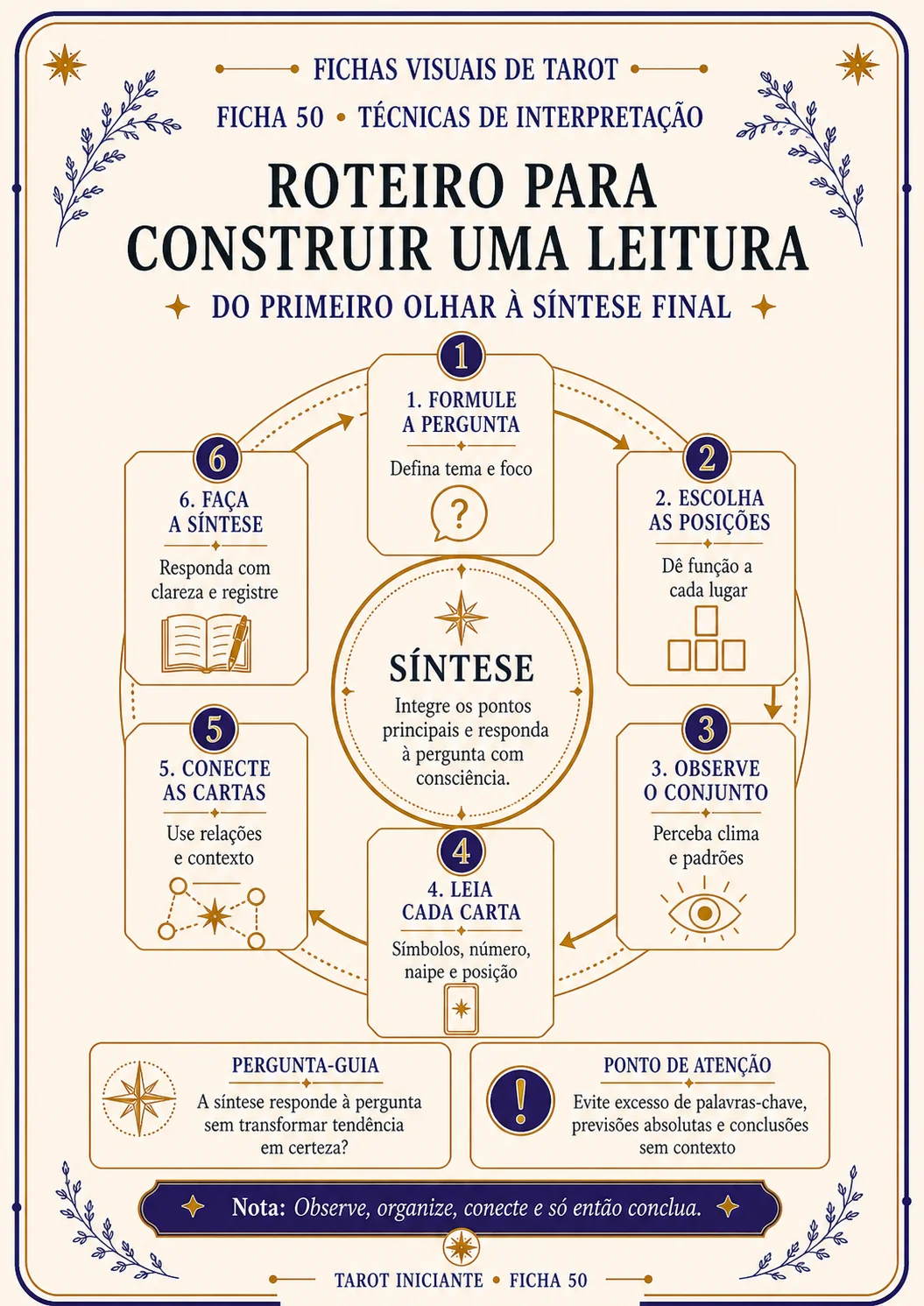 Ficha Roteiro para Construir uma Leitura